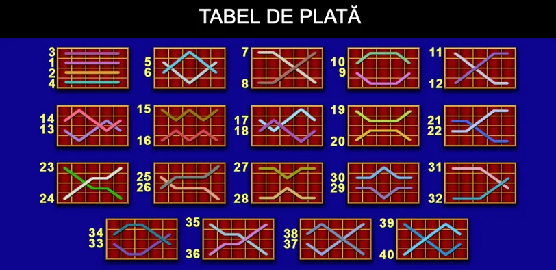 tabel plati 40 Lucky King Demo